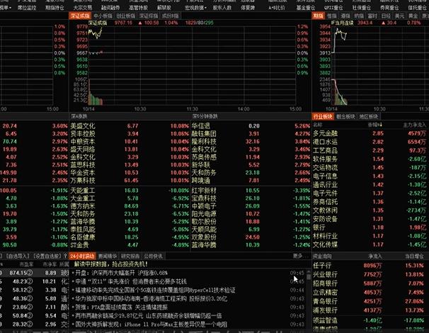 000元炒股一个月，普通人用10000元，在股市投资一个星期能赚钱吗？"