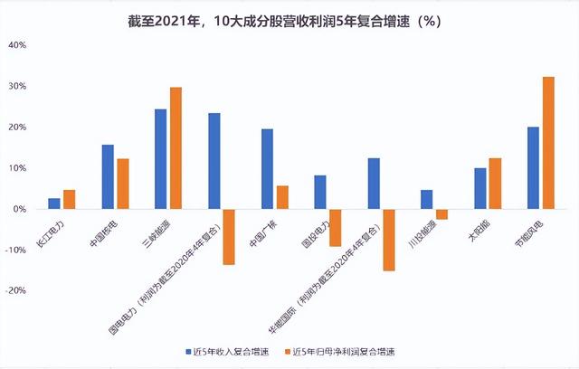 聊一个冷门主题基金怎么样？冷门基金推荐