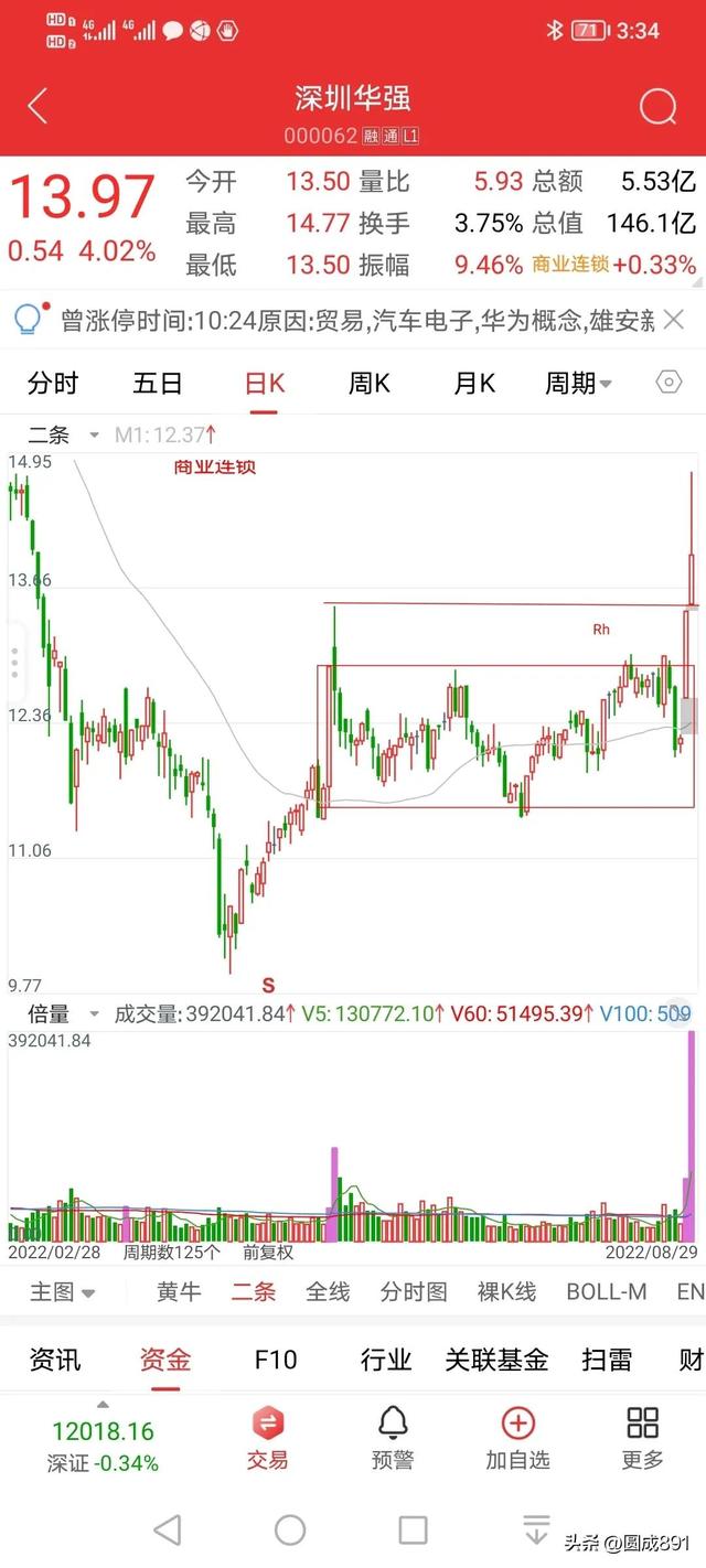 集合竞价选股散户思维，何时能进化？