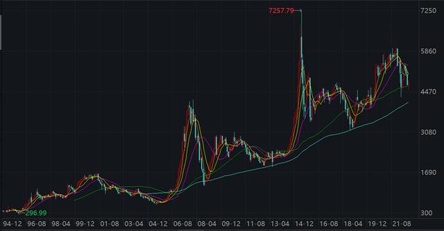 上证指数3000点什么意思，上证指数失真了，永葆青春3000点的真相