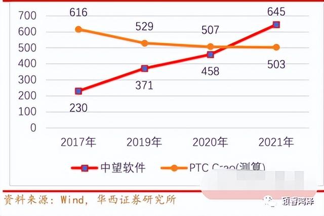 如何筛选出好股票，如何看股票放量还是缩量