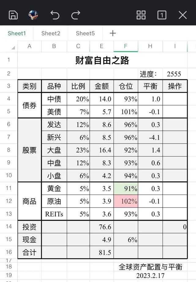 全球资产配置，资产配置与财富自由｜美债、原油齐发力