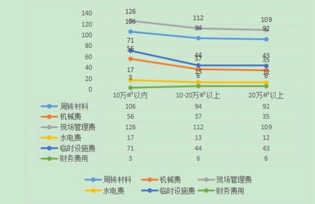 预算包干费是指什么，规模效应与项目收益的关系研究