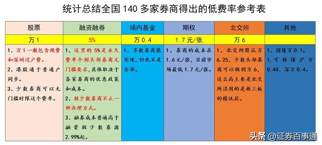 上市公司融资融券余额增加好还是减少好，股票融资融券余额增加好还是减少好