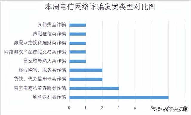 强开借呗居然成功了，「净网2019」贷款诈骗案件