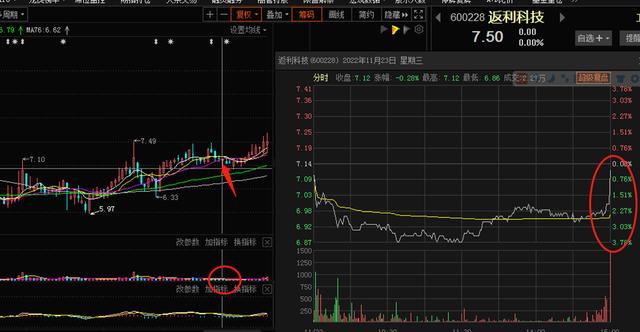 涨乐通，尾盘最后1分钟急涨or急跌对后续股价影响规律研究