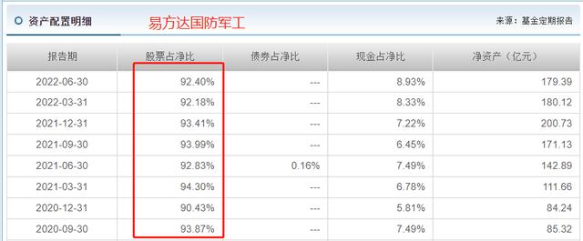 华夏军工安全混合基金怎么样？军工行业基金还有救吗