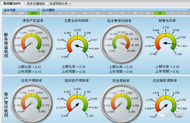 erp沙盘6年最佳方案100w（erp沙盘6年最佳方案步骤80w）