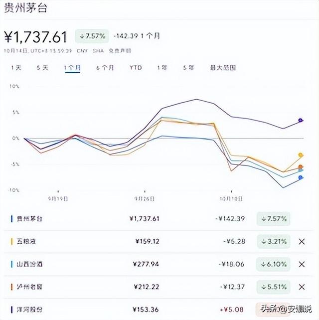 白酒后市怎么走？趋势技术解析