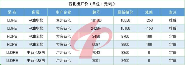 美油期货实时行情，美油实时期货新浪