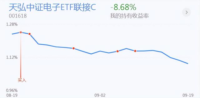 西陇科学股票，新能源、光伏、锂矿、芯片电子、猪肉投资分享，重仓的朋友看过来