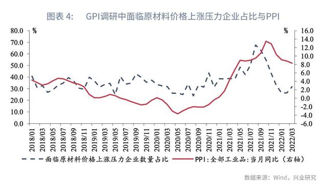 gpi是什么意思通俗讲（中国gpi是什么意思）