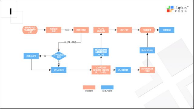 吸引人的清吧营销方案ppt（吸引人的清吧营销方案 丰富食）