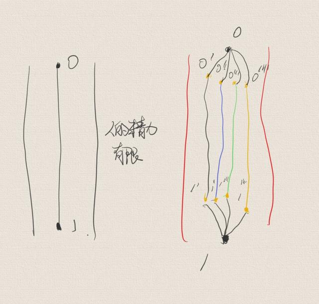 走投无路怎么能搞到钱，不为钱工作的三个月后越来越穷的同时我越来越知道什么能挣钱