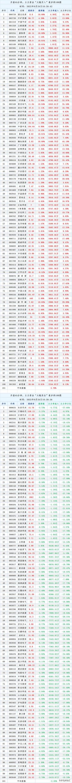 股市几点开盘收盘，美国股市开盘时间和收盘时间