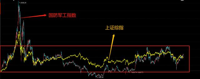 华夏军工安全混合基金怎么样？军工行业基金还有救吗