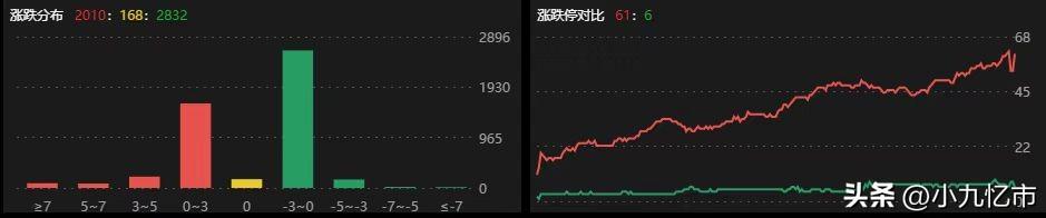 靴子落地什么意思，靴子落地（12.07复盘）