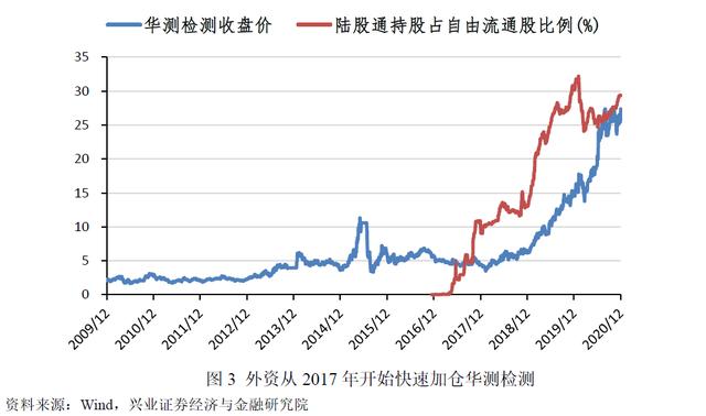 王德伦，好书连载__从国际化视野中发掘新的投资机会