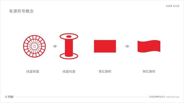 团队名称及logo设计关于猪，团队名称及logo设计及口号