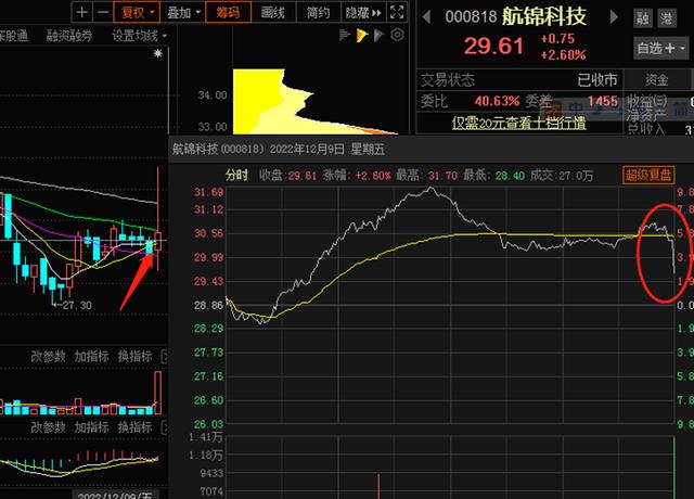 涨乐通，尾盘最后1分钟急涨or急跌对后续股价影响规律研究