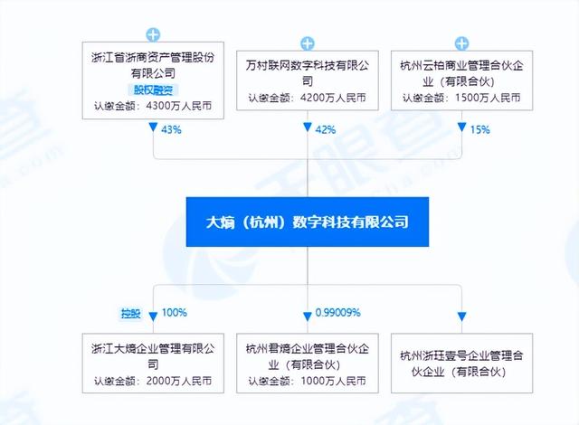 与地方AMC频频联姻_科技服务商突围个贷市场