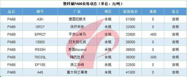 美油期货实时行情，美油实时期货新浪