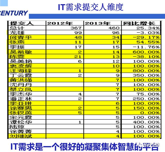 erp沙盘6年最佳方案100w（erp沙盘6年最佳方案步骤80w）