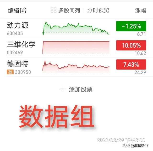 集合竞价选股散户思维，何时能进化？