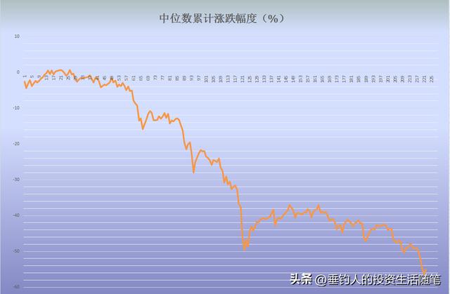 林园持仓，今日持仓股票涨了1.64万，今年累计赚了18.79万（20220920）