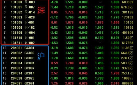 一天期国债逆回购代码，深圳国债逆回购代码