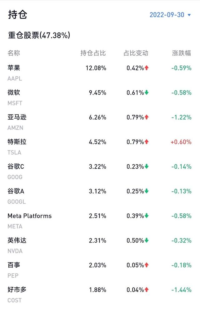 纳斯达克是什么，关于纳斯达克100指数基金投资的一点思考