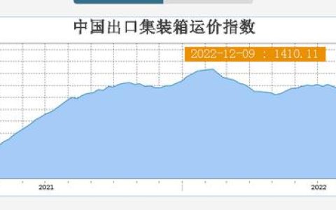 投资类别，为什么说消费股是最推荐新手投资的种类？