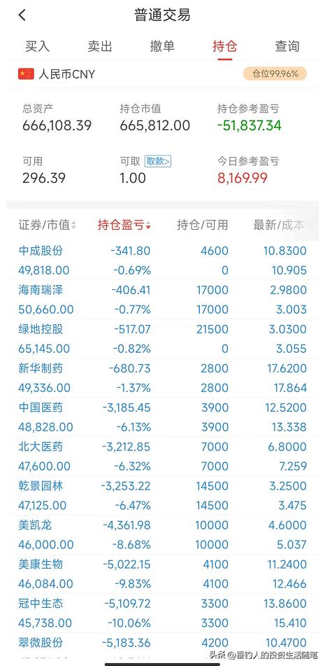 林园持仓，今日持仓股票涨了1.64万，今年累计赚了18.79万（20220920）