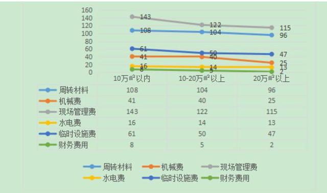 预算包干费是指什么，规模效应与项目收益的关系研究