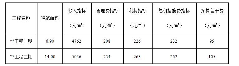 预算包干费是指什么，规模效应与项目收益的关系研究