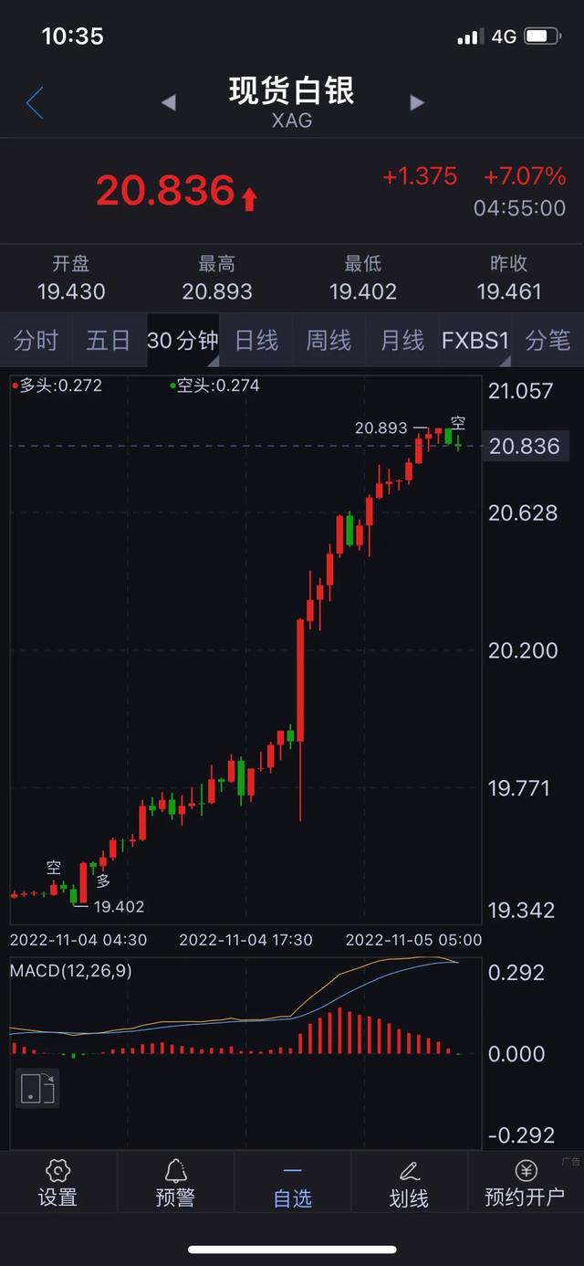 为什么没人买银行的金条，珠宝零售品牌对于黄金价格制定方法