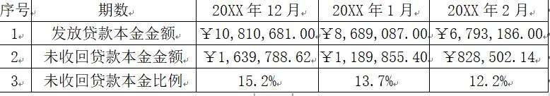 213214是哪家催收，互联网小额贷款公司诉讼催收系列——贷前风控反思"