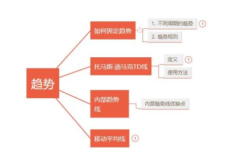 td指标9和13的运用（中唐ontd指标）