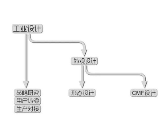 CMF是什么？一篇带你了解家居CMF设计