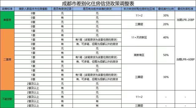 车贷13万需要多少流水，按揭（按揭免流水降息降首付）经营贷（当铺返息降门槛）