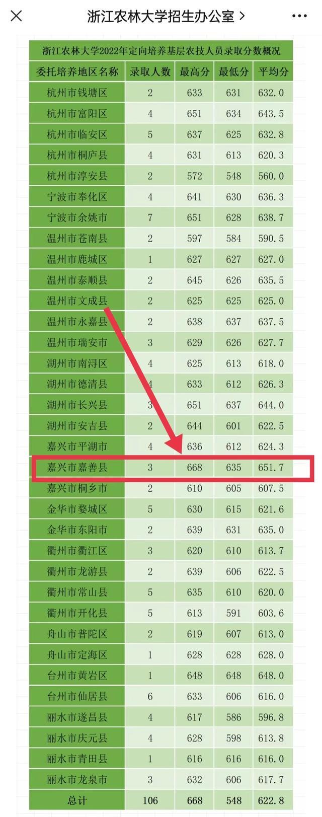 浙江一668分考生，不报985大学选双非高校，别以为是笨实际很聪明