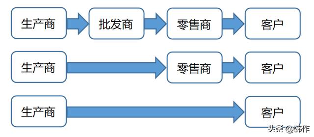 创业计划书营销策略怎么写模板，创业计划书营销策略怎么写乡村振兴