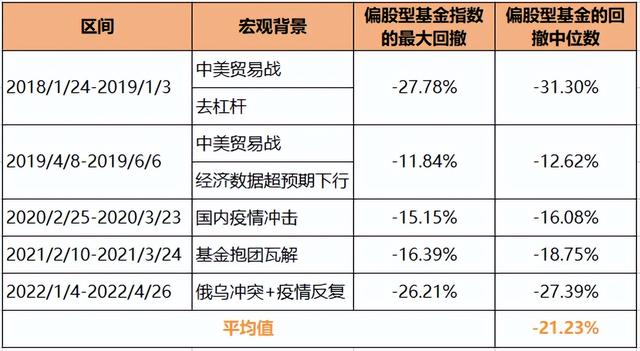 买的基金跌了,该不该卖出去