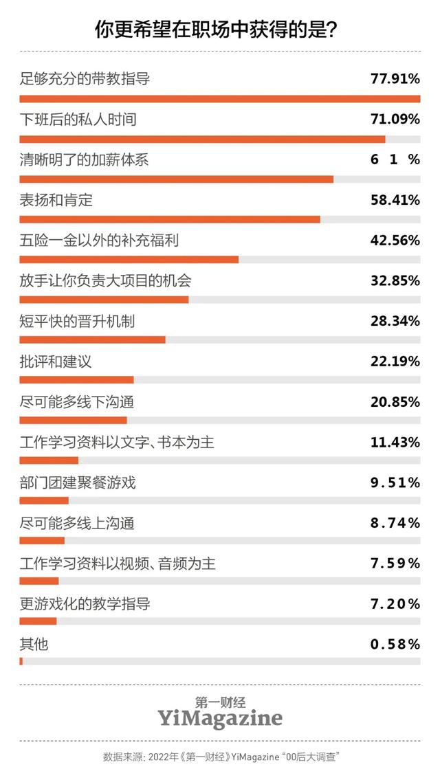 0后多大岁数2022，现在最大的00后多大"