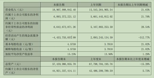 配股对股价的影响为什么股市上的价格基本不是业绩驱动的？