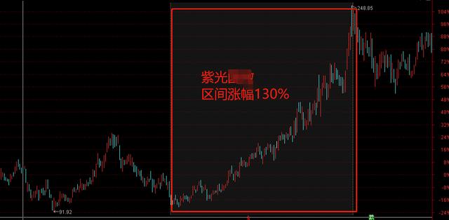 军工富国主题混合基金——易方达国防军工混合基金