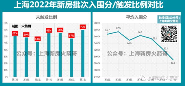 宝华城市之星，满分买了不触发积分的新房，亏吗？