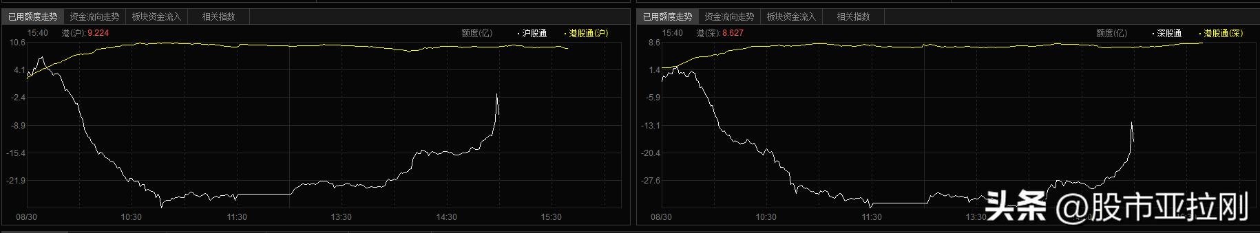 个股资金流向明天a股或有上冲动作