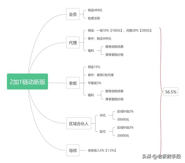 千分之6手续费怎么算，大额产品最好别碰21联动模式