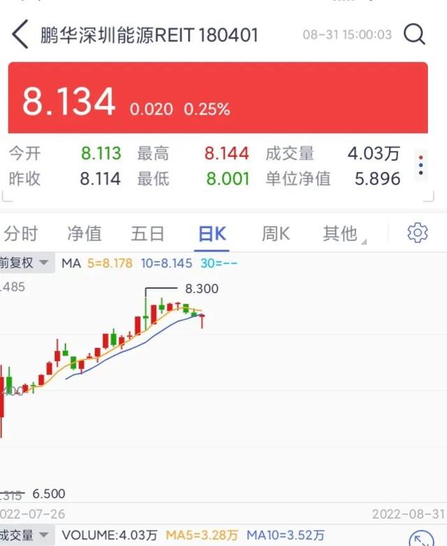 reits基金风险和收益，reits基金怎么做